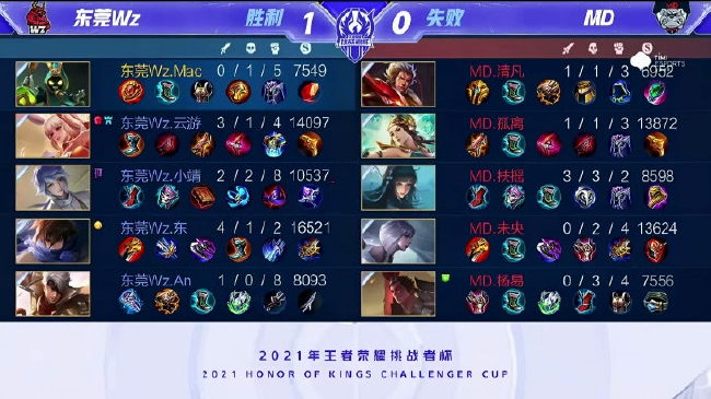 当快船今季