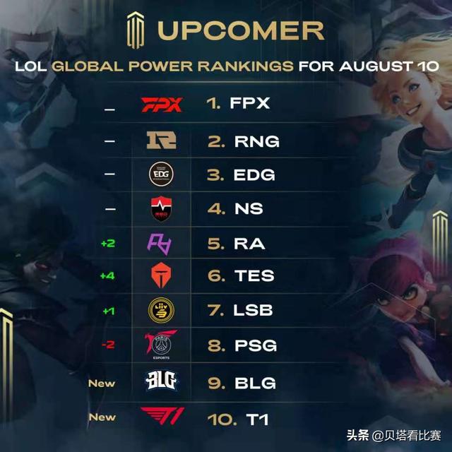 他们在比赛 他们在比赛