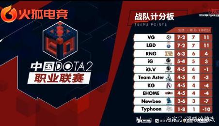 定了基础 定了基础