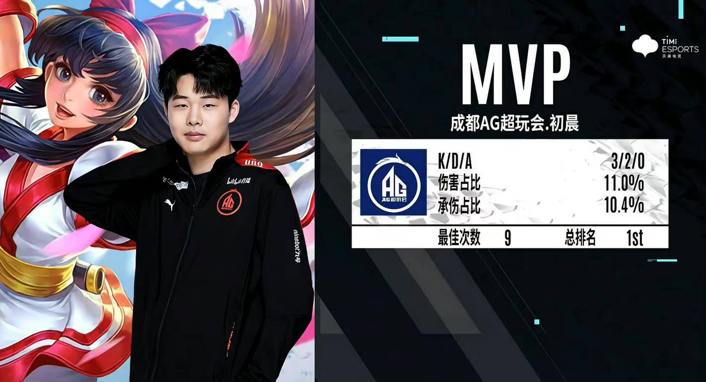 轮W2D2 轮W2D2